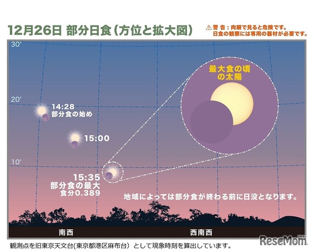 2019年12月26日の部分日食（方位と拡大図）