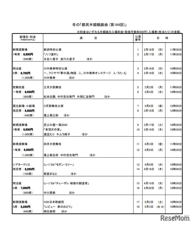 冬の「都民半額観劇会（第164回）」