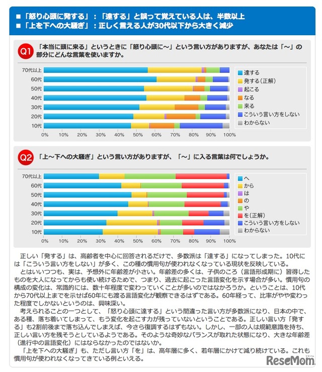 慣用句について