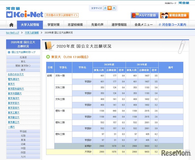 大学受験 河合塾 国公立大2次試験出願速報を公開 3枚目の写真 画像 リセマム