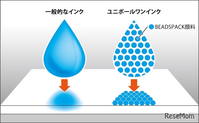 インクの仕組み