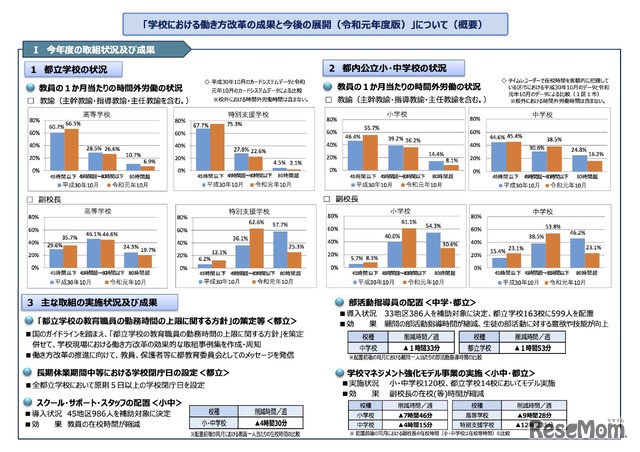 「学校における働き方改革の成果と今後の展開（2019年度版）」について（概要）