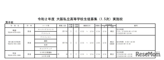 令和2年度大阪私立高等学校生徒募集（1.5次）実施校（男子校）