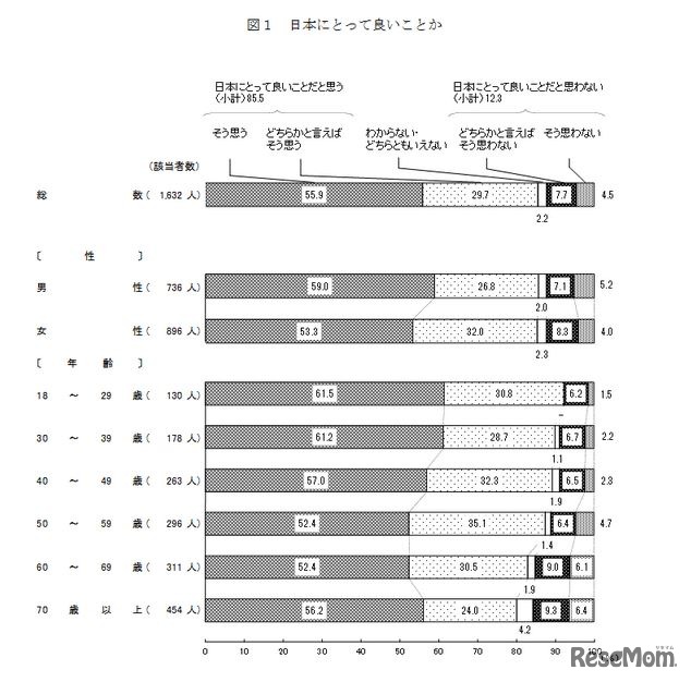 日本にとって良いことか