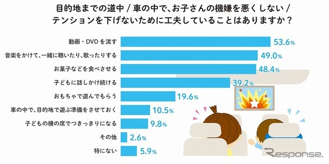 子どものテンションを下げないための工夫