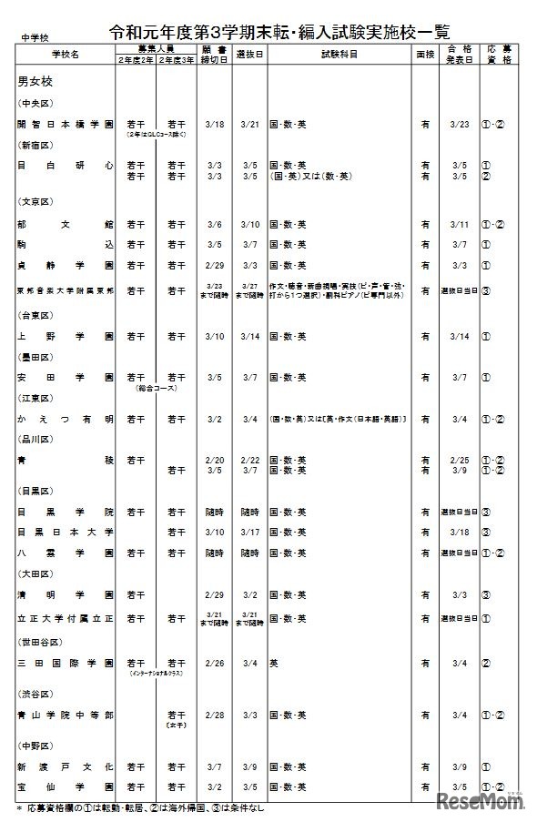 私立中学校・男女校