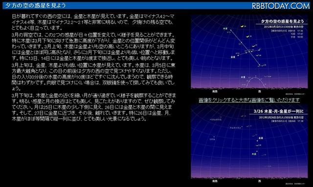 国立天文台HP「ほしぞら情報」