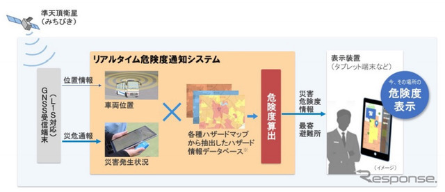 災害発生時に危険レベルや避難所の情報を乗客に提供するシステムのイメージ