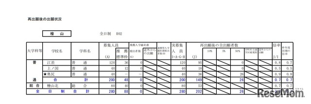 再出願後の出願状況（檜山）