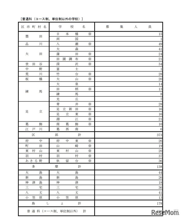 分割後期募集・全日制課程第二次募集実施校（普通科）