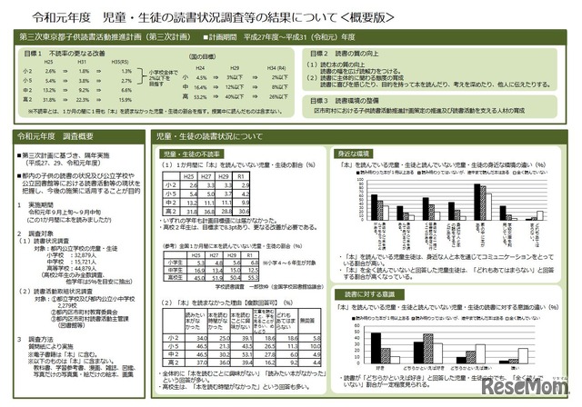 児童・生徒の読書状況調査等の結果（概要版）