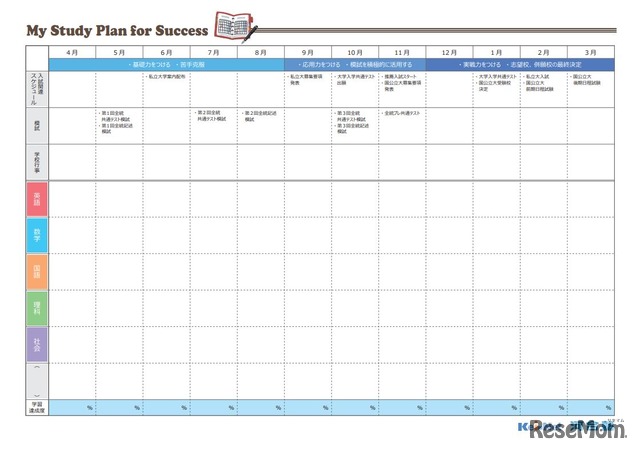 My Study Plan for Success