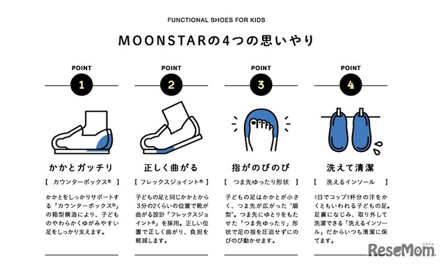 ムーンスターの子ども靴は「子どもの足の特徴に合わせた4つの機能」を搭載