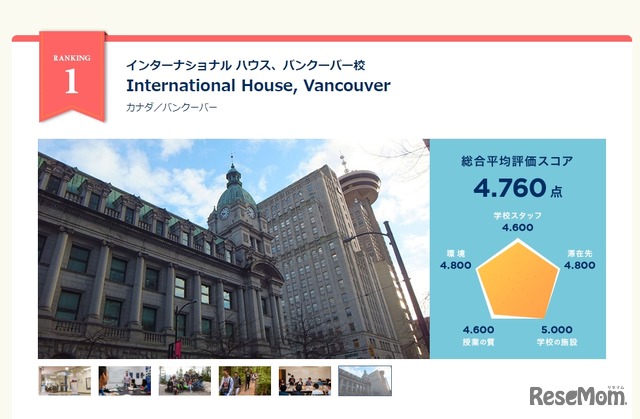 第1位：インターナショナル ハウス、バンクーバー校（カナダ）