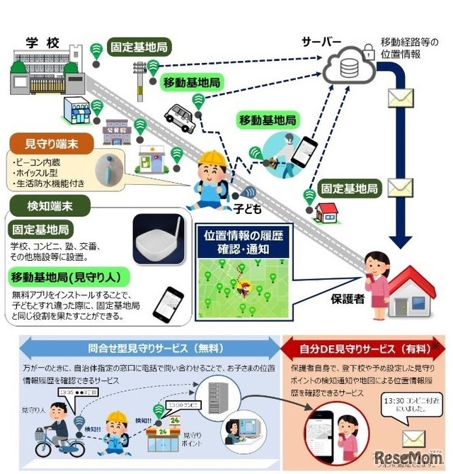 「かんでん見守り隊 OTTADE！」の内容（イメージ）