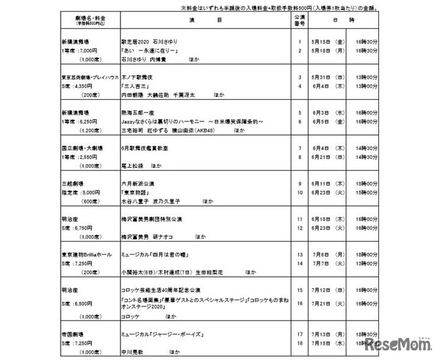 春の「都民半額観劇会（第165回）」