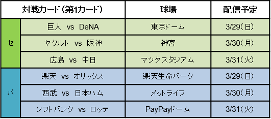 プロ野球ファンに向けてバーチャル開幕戦「eBASEBALL」開催