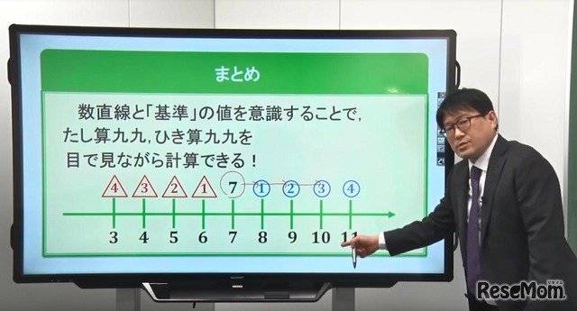 「小学校復習講座」算数の解説動画