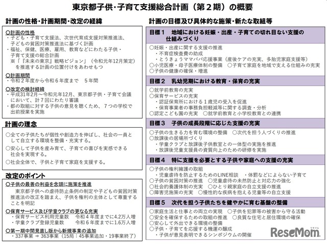 東京都子供・子育て支援総合計画（第2期）の概要