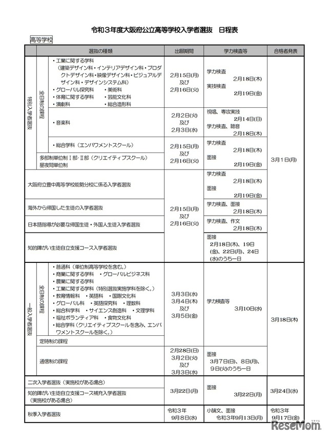 令和3年度大阪府公立高等学校入学者選抜日程表