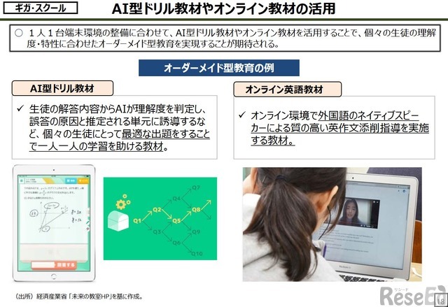 AI型ドリル教材やオンライン教材の活用