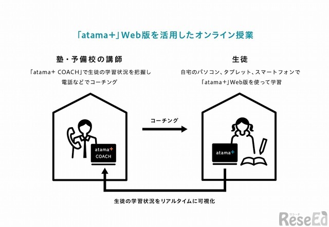 「atama＋」Web版を活用したオンライン授業