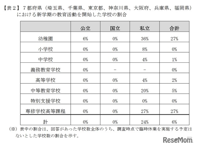 千葉の停電 なお6万7000戸 電源車使い学校再開 日本経済新聞