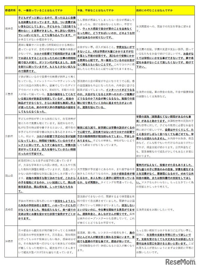 緊急アンケート結果