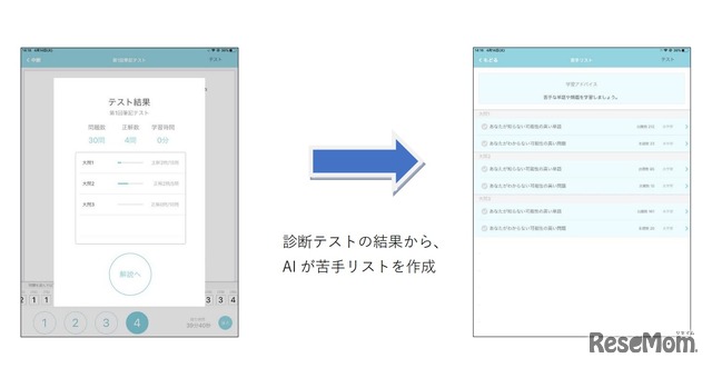 「英検アプリ」データ解析AI機能画面イメージ