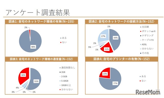 アンケート調査結果