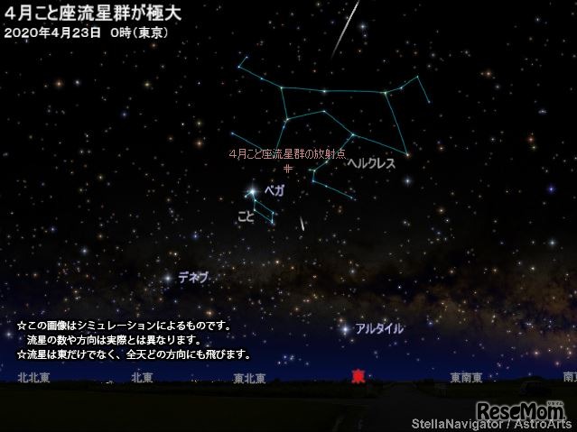 4月こと座流星群のシミュレーション 2020年4月23日0時東京　（c） アストロアーツ