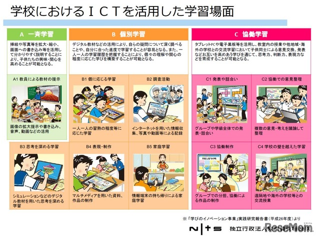 学校におけるICTを活用した学習場面（「学校におけるICTを活用した学習場面」資料より）