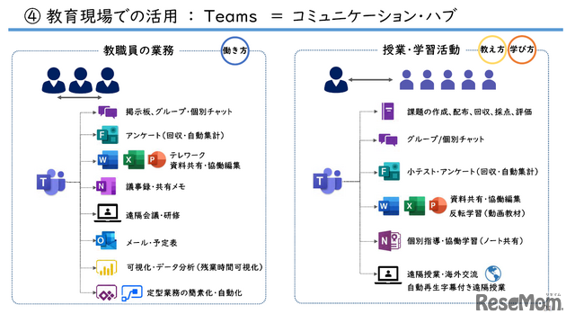 Teamsをコミュニケーション・ハブに