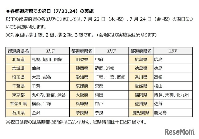 各都道府県での祝日の実施