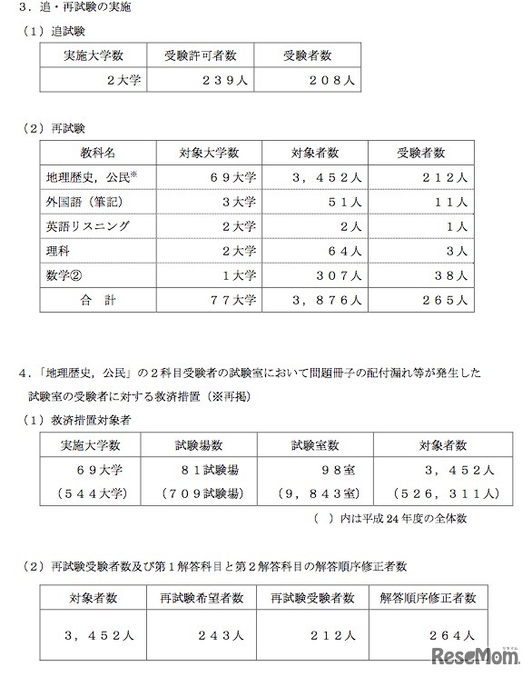 追・再試験の実施