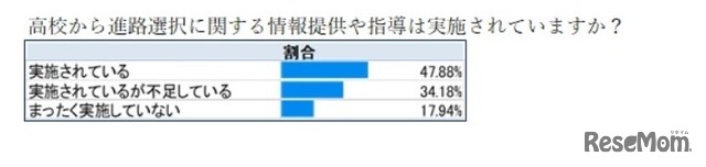 高校から進路選択に関する情報提供や指導は実施されているか