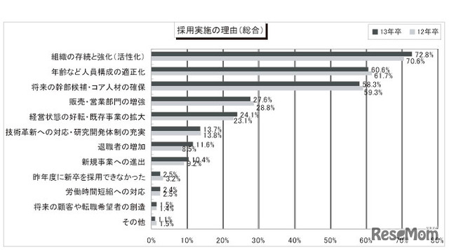 採用実施の理由