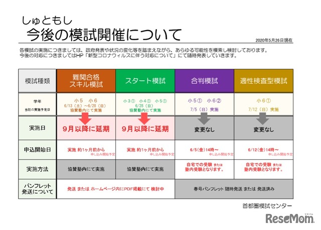 今後の模試開催について