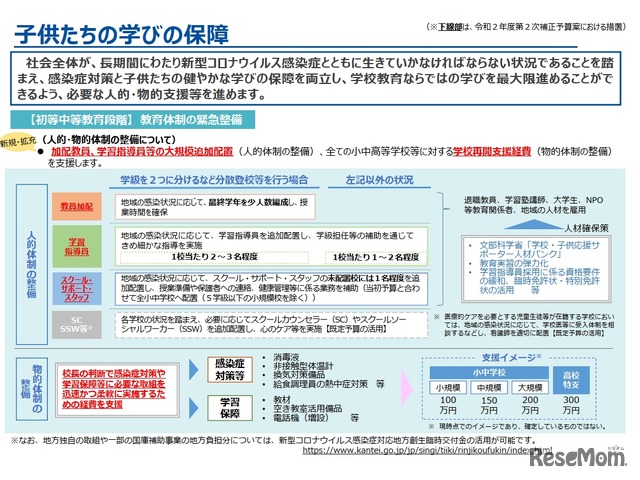 子どもたちの学びの保障