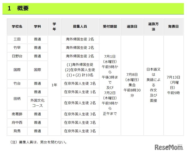 2020年度（令和2年度）東京都立高等学校9月入学生徒募集 （海外帰国生徒・在京外国人生徒対象）