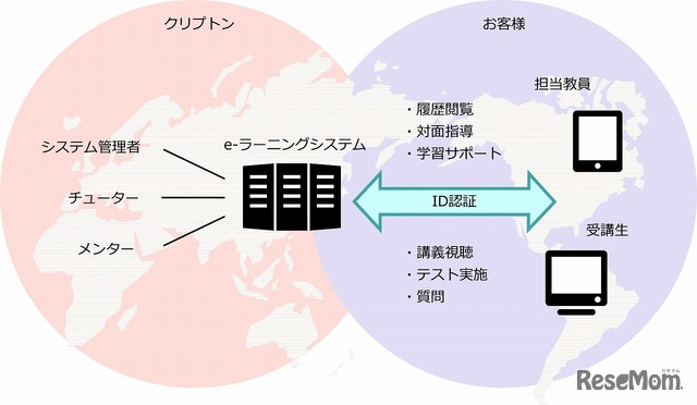 システム概要