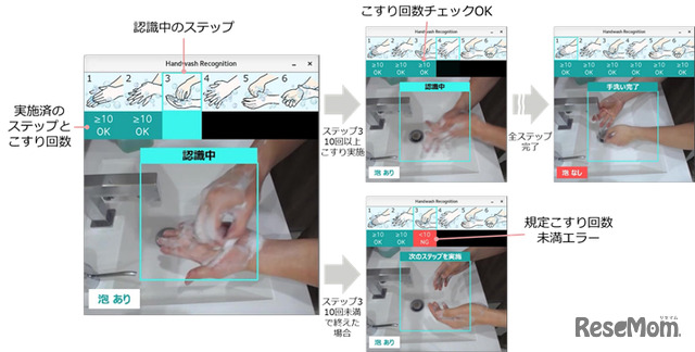 手洗い動作認識画面のイメージ