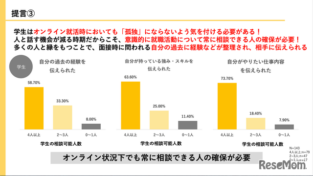 学生の相談可能人数