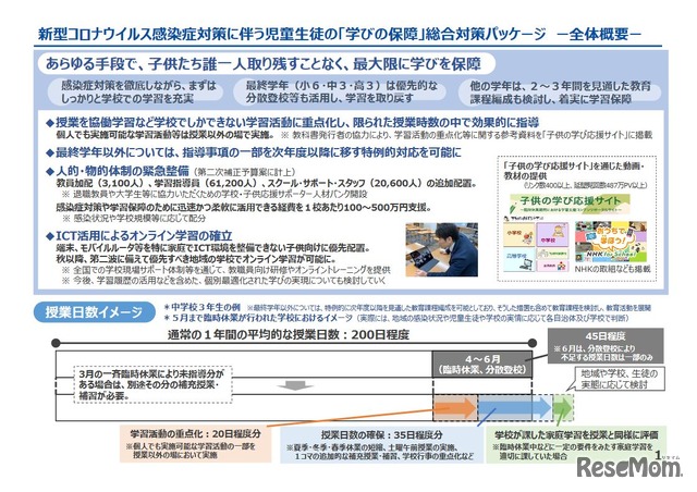 「学びの保障」総合対策パッケージの全体概要