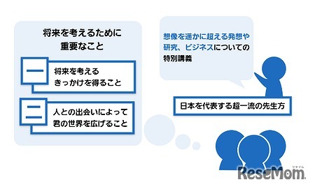 未来発見講座イメージ