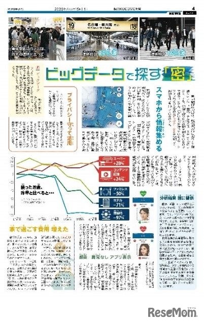 読売KODOMO新聞ニュース面