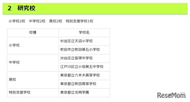 令和2・3年度 情報教育研究校