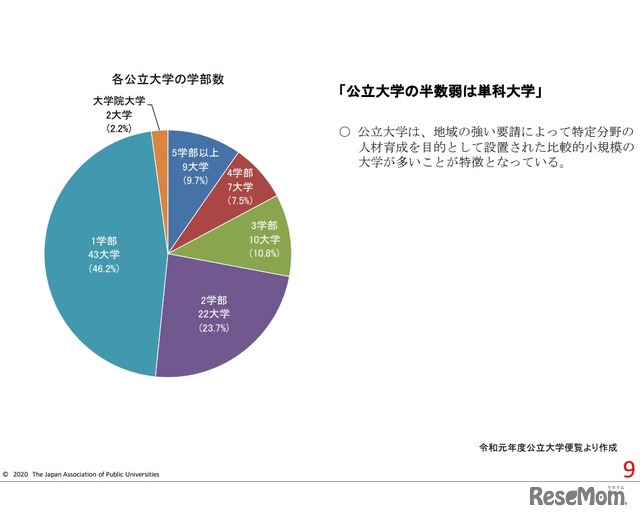 各公立大学の学部数