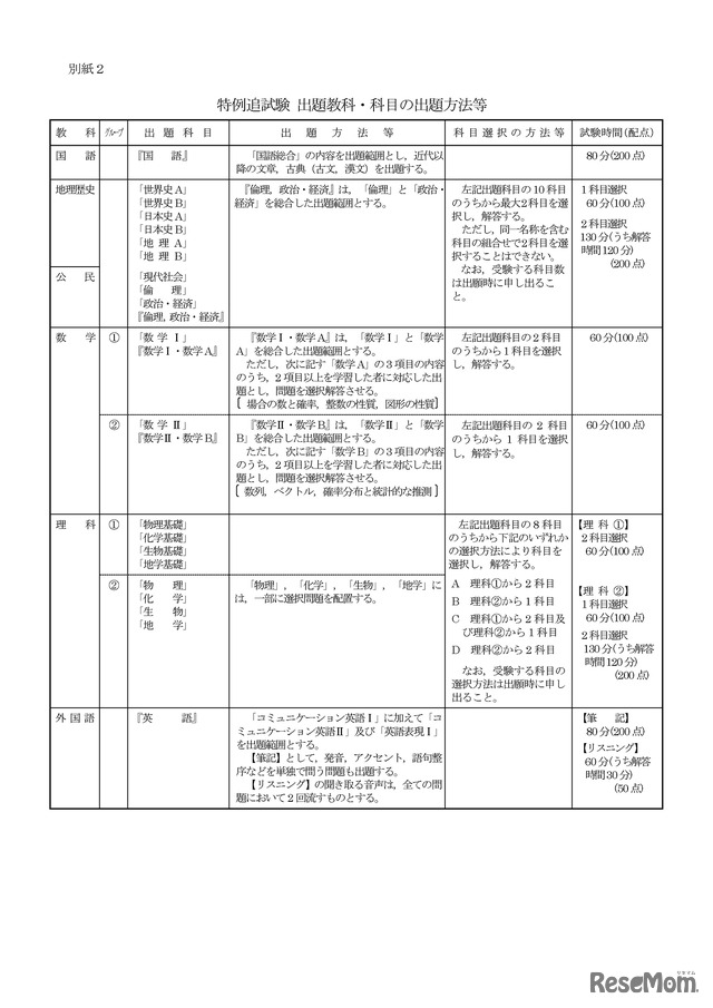 令和3年度大学入学者選抜に係る大学入学共通テスト実施要項（別紙2 特例追試験出題教科・科目の出題方法等）