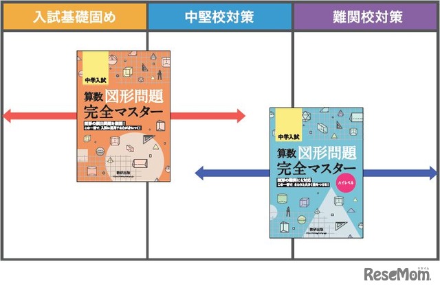 中学受験 算数の図形問題に特化した問題集 数研出版 2枚目の写真 画像 リセマム